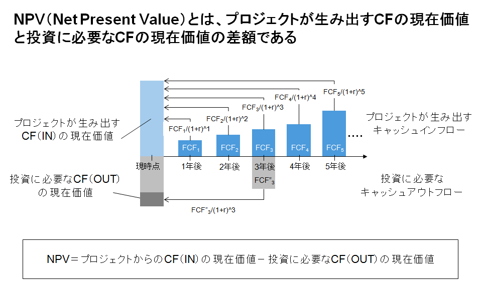 NPVイメージ