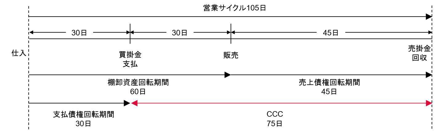 CCC