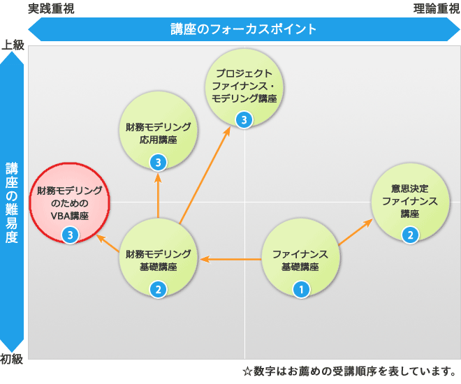 seminar-chart-k5