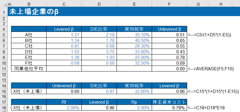 未上場企業のベータ